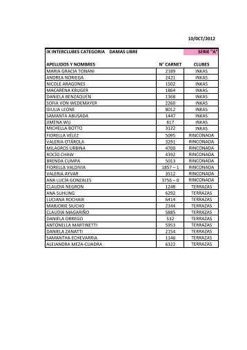 Lista de Damas Interclubes Por Equipos- 10 Oct. 2012.pdf