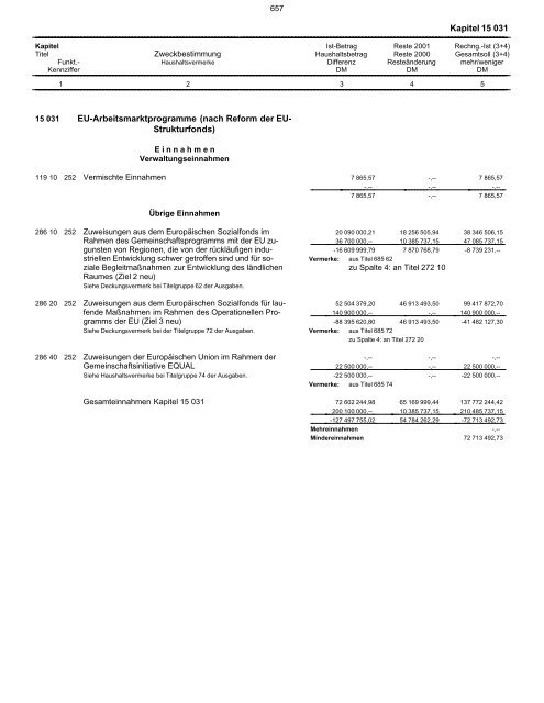 15.031 - Finanzministerium NRW