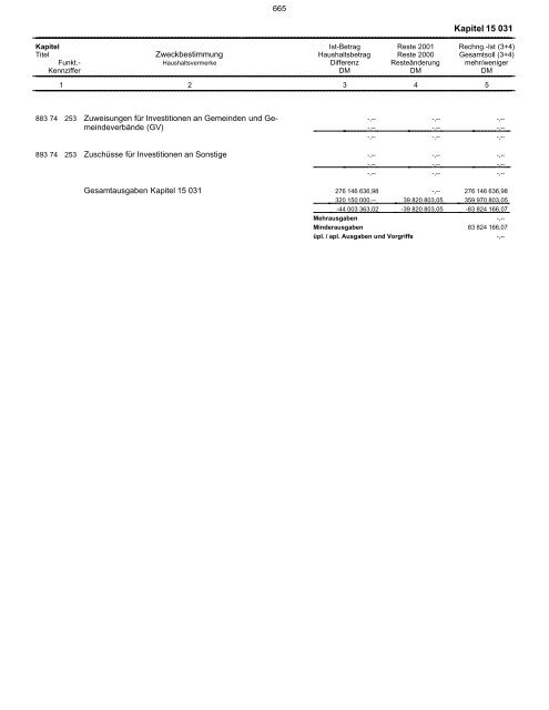 15.031 - Finanzministerium NRW