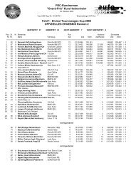 Divinol Tourenwagen Cup 2004 OFFIZIELLES ERGEBNIS ... - Cybase