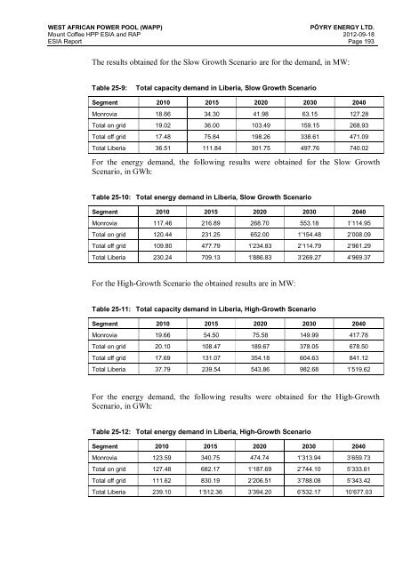 Temperature - European Investment Bank