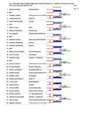 all thailand table tennis semi pro tour 2010 circuit 5 ( hadyai ) 28-30 ...