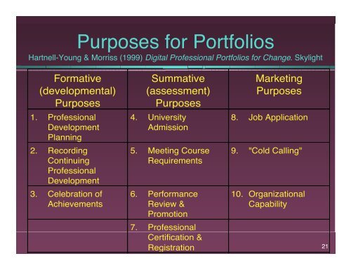 Purposes for Portfolios