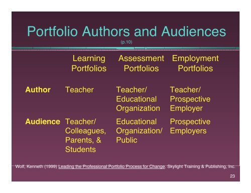 Purposes for Portfolios