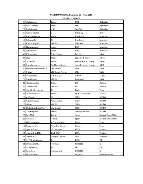 List of Participants - Performance Management Division