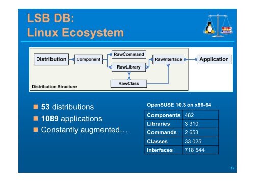 Presentation Slides (PDF) - OpenCert