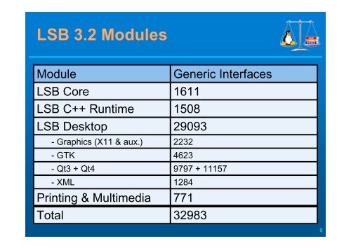 Presentation Slides (PDF) - OpenCert