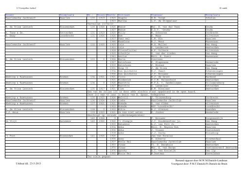 Jollenregister pdf (mei 2013) - De Twaalfvoetsjollenclub