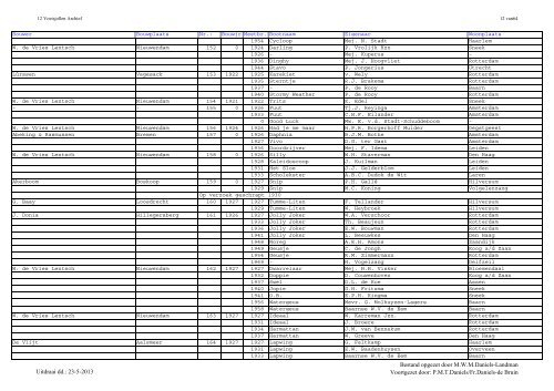 Jollenregister pdf (mei 2013) - De Twaalfvoetsjollenclub