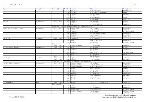 Jollenregister pdf (mei 2013) - De Twaalfvoetsjollenclub