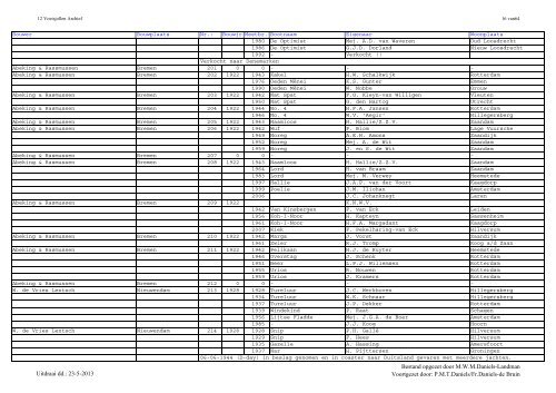 Jollenregister pdf (mei 2013) - De Twaalfvoetsjollenclub