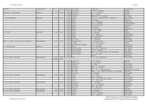 Jollenregister pdf (mei 2013) - De Twaalfvoetsjollenclub