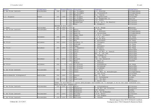 Jollenregister pdf (mei 2013) - De Twaalfvoetsjollenclub