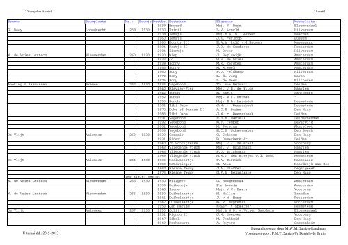 Jollenregister pdf (mei 2013) - De Twaalfvoetsjollenclub