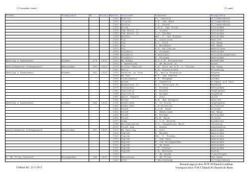 Jollenregister pdf (mei 2013) - De Twaalfvoetsjollenclub