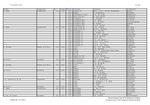 Jollenregister pdf (mei 2013) - De Twaalfvoetsjollenclub