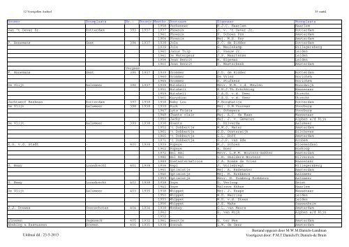 Jollenregister pdf (mei 2013) - De Twaalfvoetsjollenclub