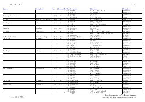 Jollenregister pdf (mei 2013) - De Twaalfvoetsjollenclub