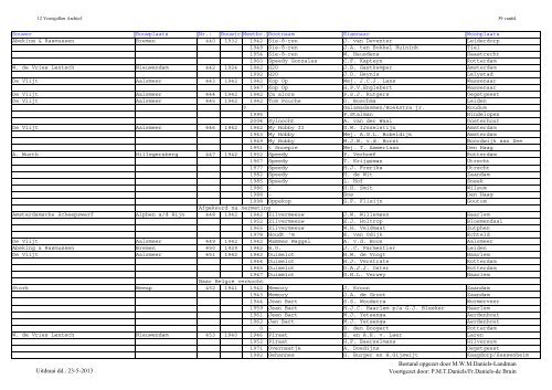 Jollenregister pdf (mei 2013) - De Twaalfvoetsjollenclub