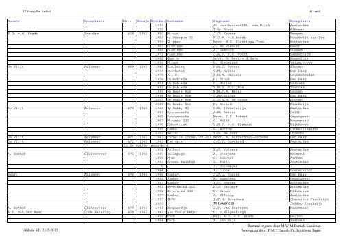 Jollenregister pdf (mei 2013) - De Twaalfvoetsjollenclub