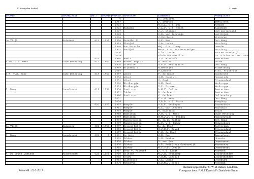 Jollenregister pdf (mei 2013) - De Twaalfvoetsjollenclub