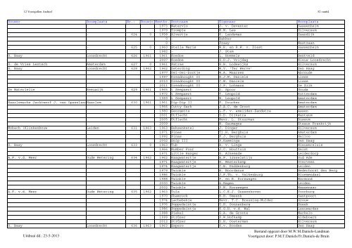 Jollenregister pdf (mei 2013) - De Twaalfvoetsjollenclub