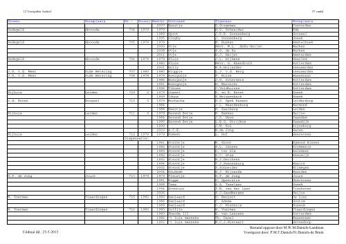 Jollenregister pdf (mei 2013) - De Twaalfvoetsjollenclub