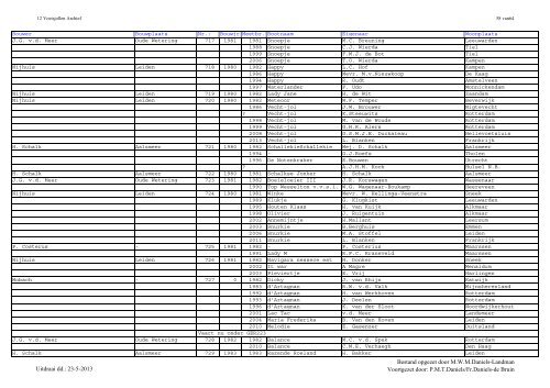 Jollenregister pdf (mei 2013) - De Twaalfvoetsjollenclub