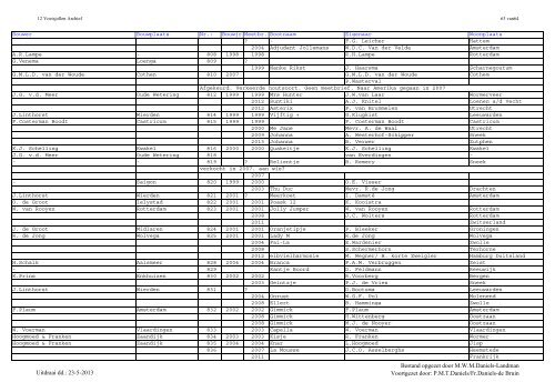 Jollenregister pdf (mei 2013) - De Twaalfvoetsjollenclub