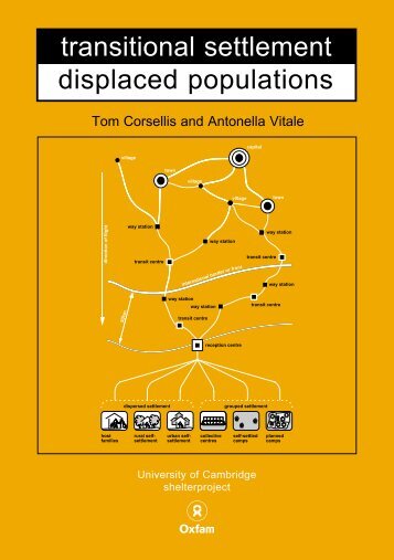 transitional settlement displaced populations - OCHANet