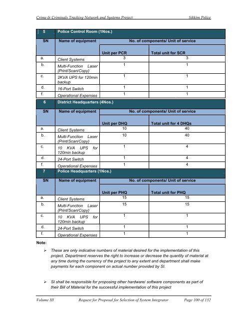 CCTNS RFP FOR SI VOL III.pdf - National Crime Records Bureau