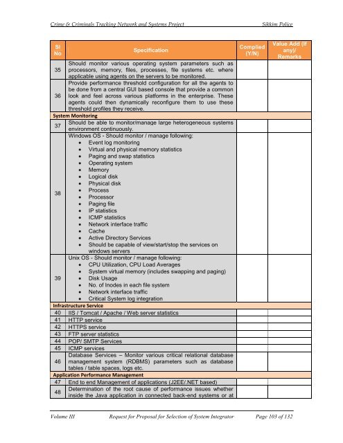 CCTNS RFP FOR SI VOL III.pdf - National Crime Records Bureau