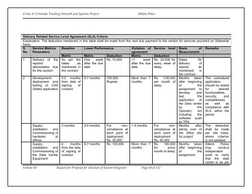 CCTNS RFP FOR SI VOL III.pdf - National Crime Records Bureau