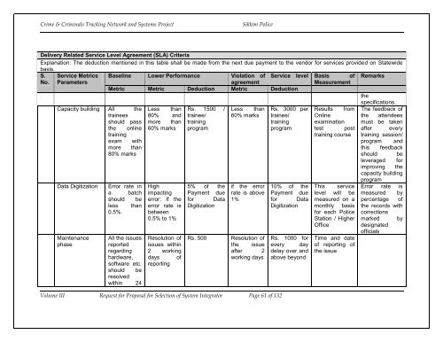 CCTNS RFP FOR SI VOL III.pdf - National Crime Records Bureau