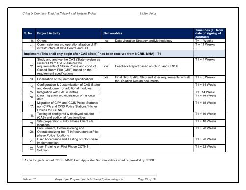 CCTNS RFP FOR SI VOL III.pdf - National Crime Records Bureau