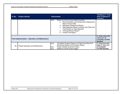 CCTNS RFP FOR SI VOL III.pdf - National Crime Records Bureau