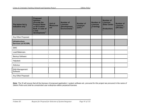 CCTNS RFP FOR SI VOL III.pdf - National Crime Records Bureau