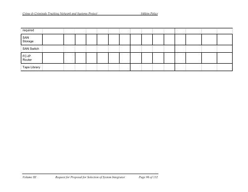 CCTNS RFP FOR SI VOL III.pdf - National Crime Records Bureau