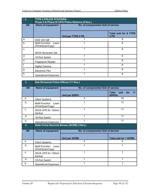 CCTNS RFP FOR SI VOL III.pdf - National Crime Records Bureau