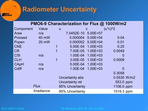 SOHO/VIRGO comparisons between DIARAD and PMO ... - Acrim.com