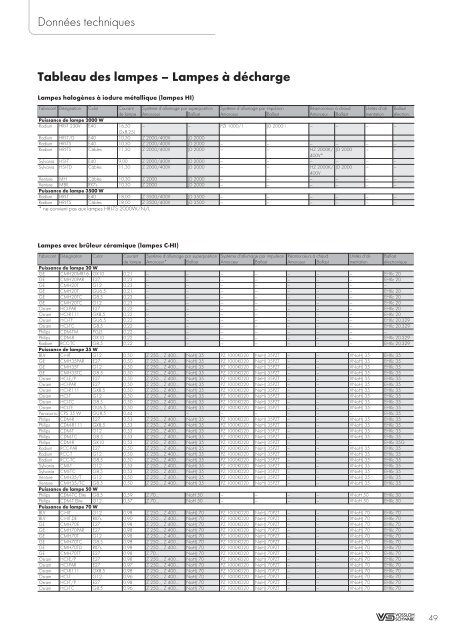 Download PDF (FR) - Vossloh