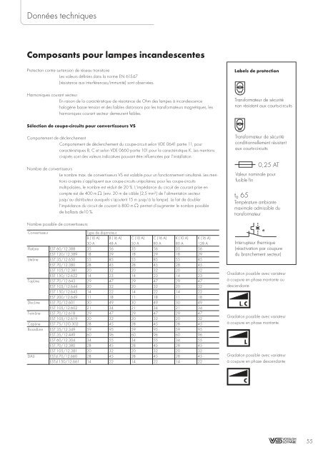 Download PDF (FR) - Vossloh