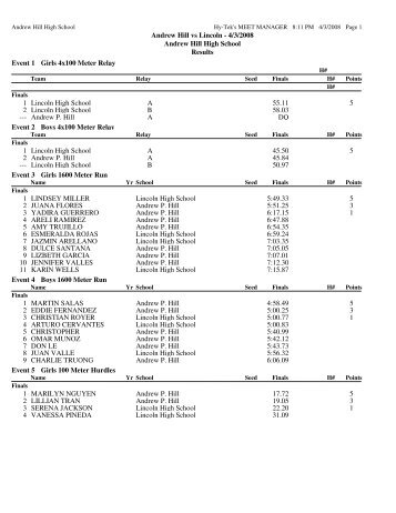 Andrew Hill vs Lincoln - 4/3/2008 Andrew Hill High School Results ...