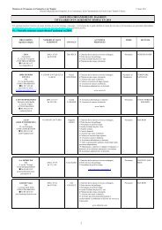d'un agrément simple - Site officiel de la Mairie d'Eckbolsheim - Ville ...