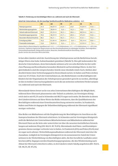 Europäischer Unternehmensmonitor Familienfreundlichkeit (PDF)