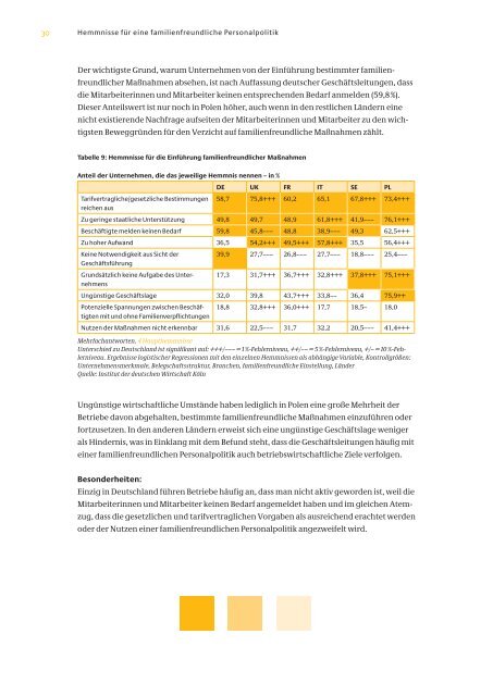 Europäischer Unternehmensmonitor Familienfreundlichkeit (PDF)