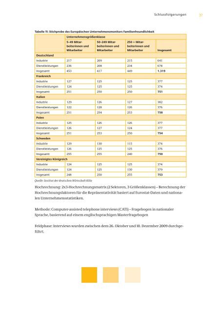 Europäischer Unternehmensmonitor Familienfreundlichkeit (PDF)