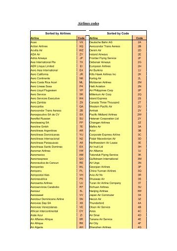 Airlines codes.pdf - Gondrand-group.com