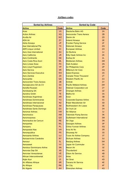 Airline Codes A To Z