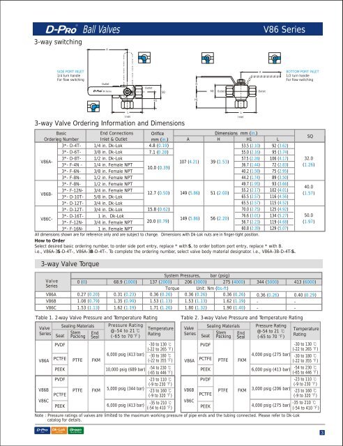 Ball Valves V81 Series